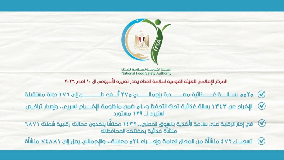 الهيئة القومية لسلامة الغذاء تصدر5525 رسالة غذائية خلال الأسبوع العاشر