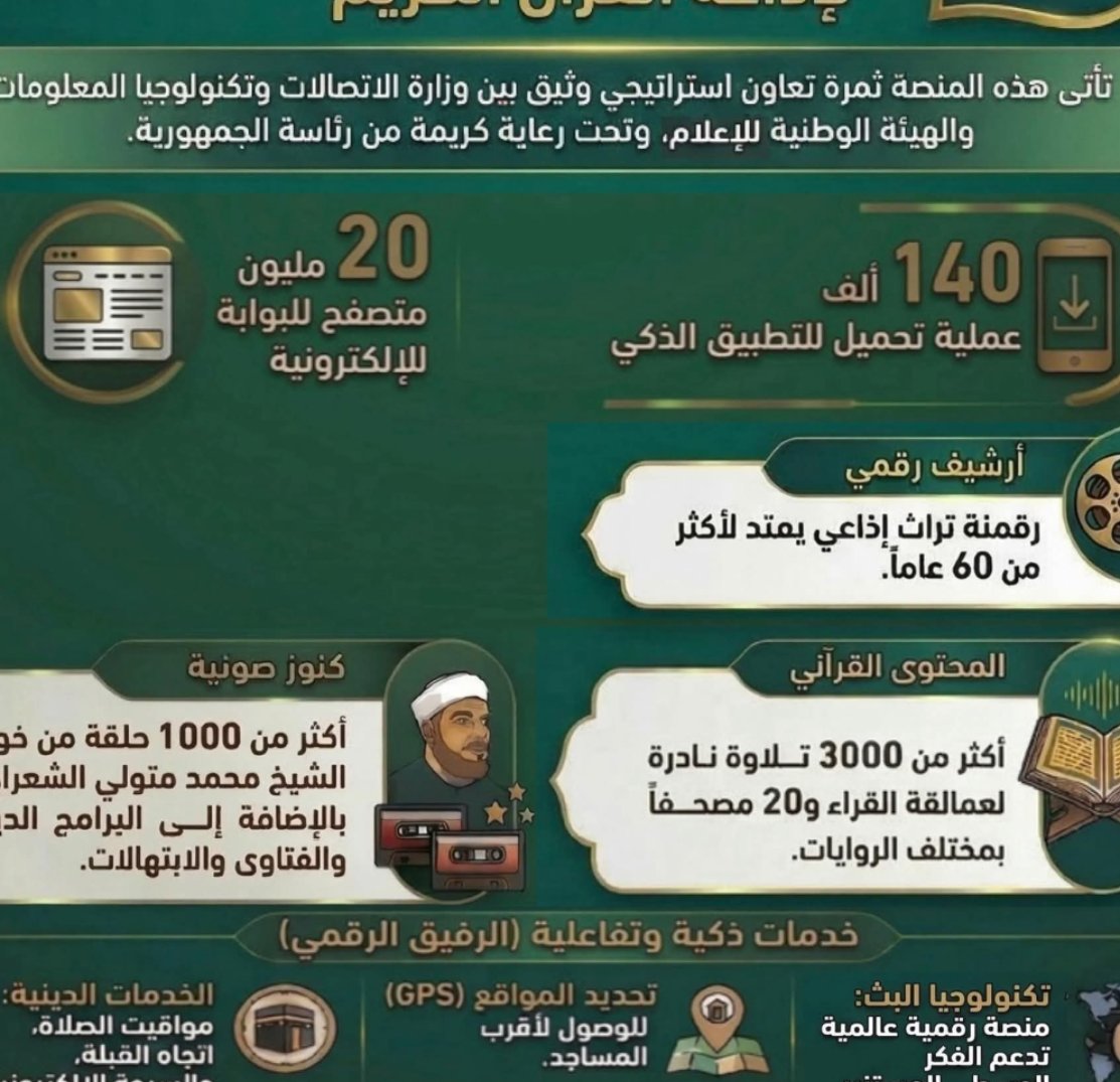 20 مليون تصفح لبوابة اذاعه القران و140 ألف تنزيل للتطبيق منذ إطلاقهما