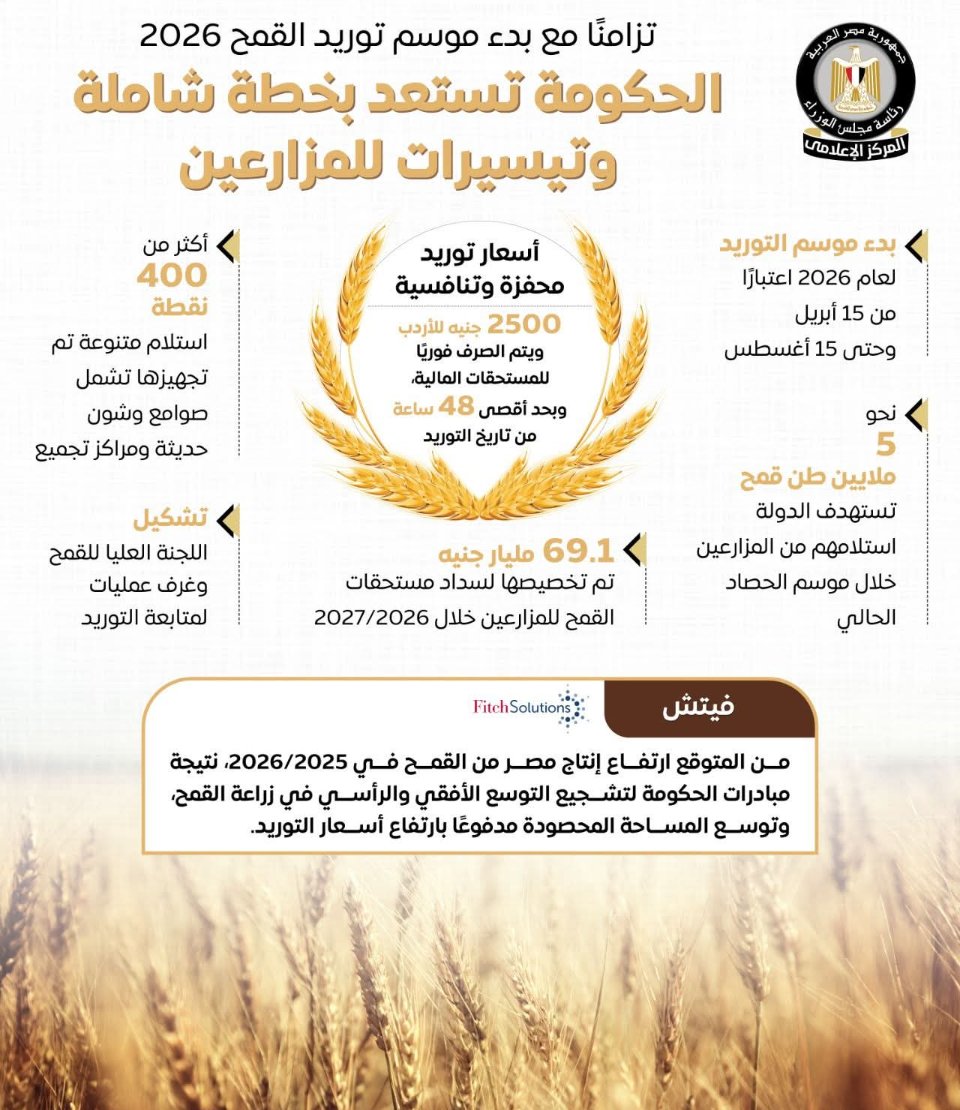 المركز الإعلامي لمجلس الوزراء الحكومة تستعد بخطة شاملة وتيسيرات للمزارعين