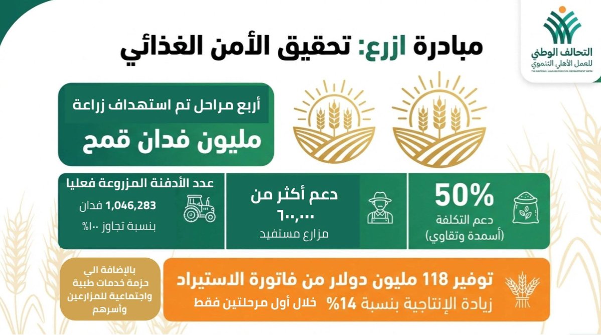 حاتم متولي: مبادرة أزرع من أبرز المبادرات الداعمة للقطاع الزراعي