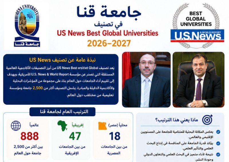 قفزة تاريخية لجامعة قنا: تتقدم 91 مركزاً عالمياً في تصنيف US News!