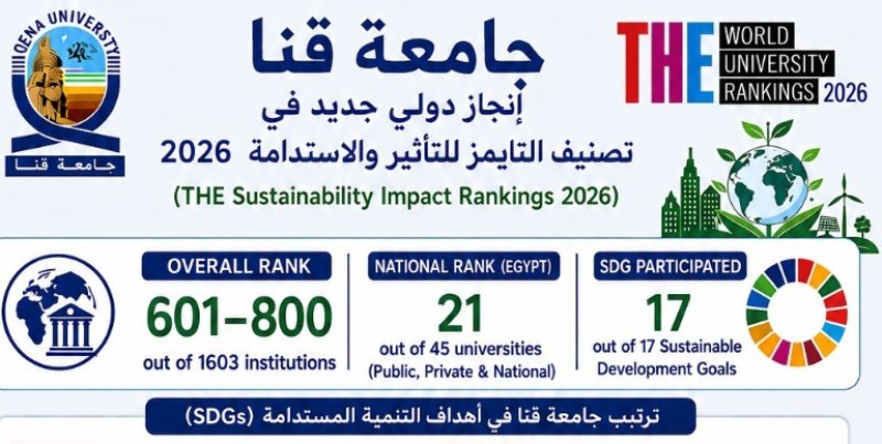 جامعة قنا.. تحقق إنجازًا دوليًا جديدًا في تصنيف التايمز للتأثير والاستدامة "2026"