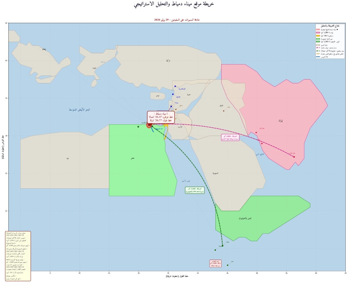 التحليل الاستراتيجي لحادثة مسيرات ميناء دمياط