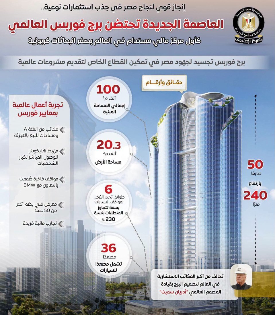 العاصمة الجديدة تحتضن برج فوربس العالمي كأول مركز مالي مستدام بصفر انبعاثات كربونية في العالم