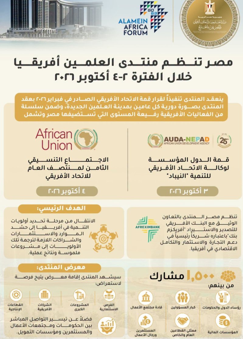العلمين تجمع أفريقيا.. 1500 مشارك في 3 أيام لبحث الاستثمار والتنمية والتكامل الاقتصادي