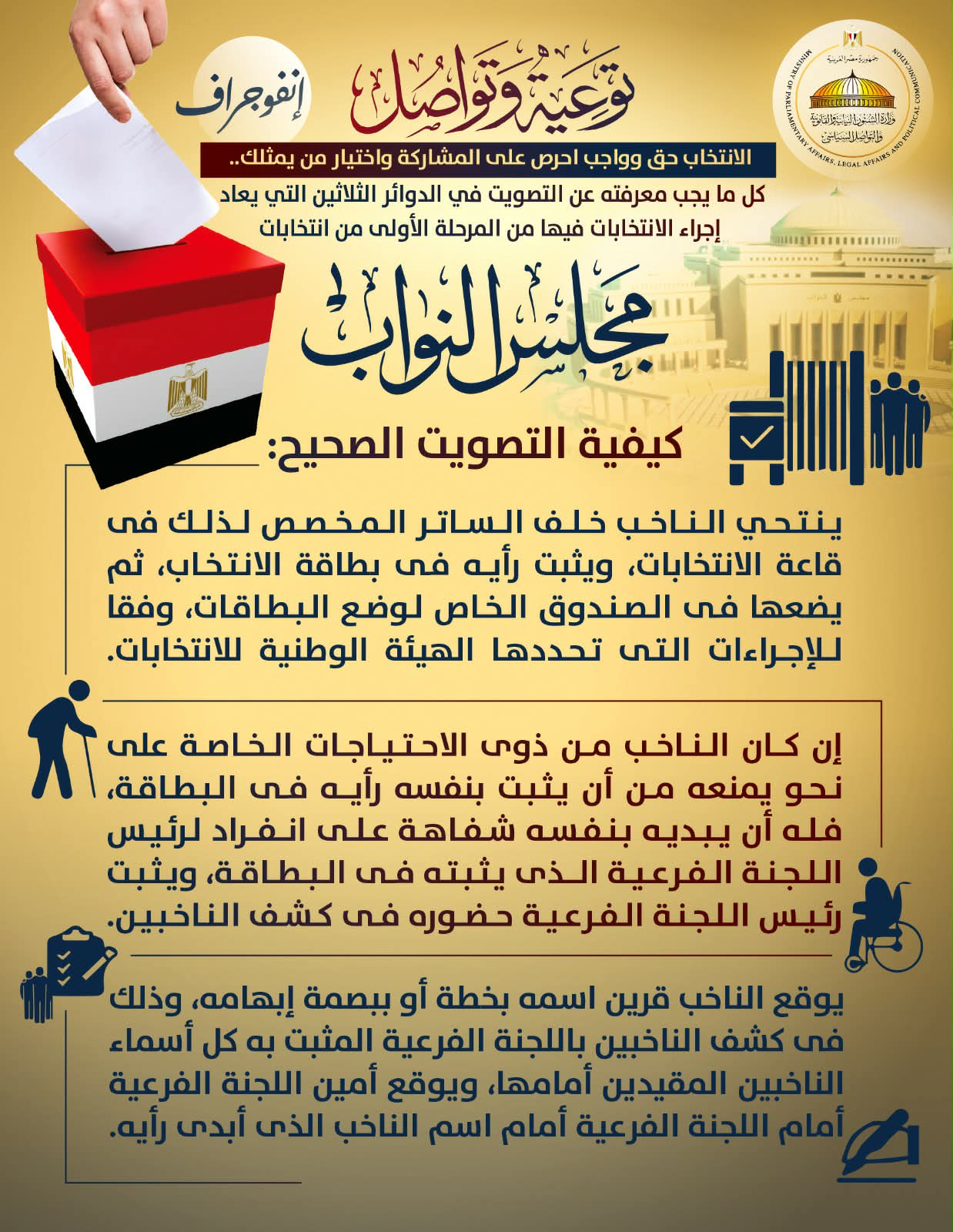 دليل الناخب.. تفاصيل التصويت في الدوائر المعاد انتخابها بانتخابات مجلس النواب 2025