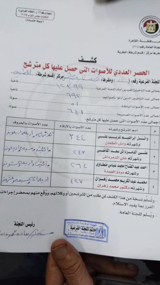 اكتساح انتخابي للدكتور محمد زهران في دائرة المطرية