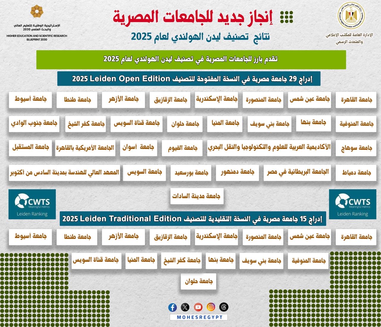 التعليم العالي:إدراج 29 جامعة مصرية في النسخة المفتوحة للتصنيف