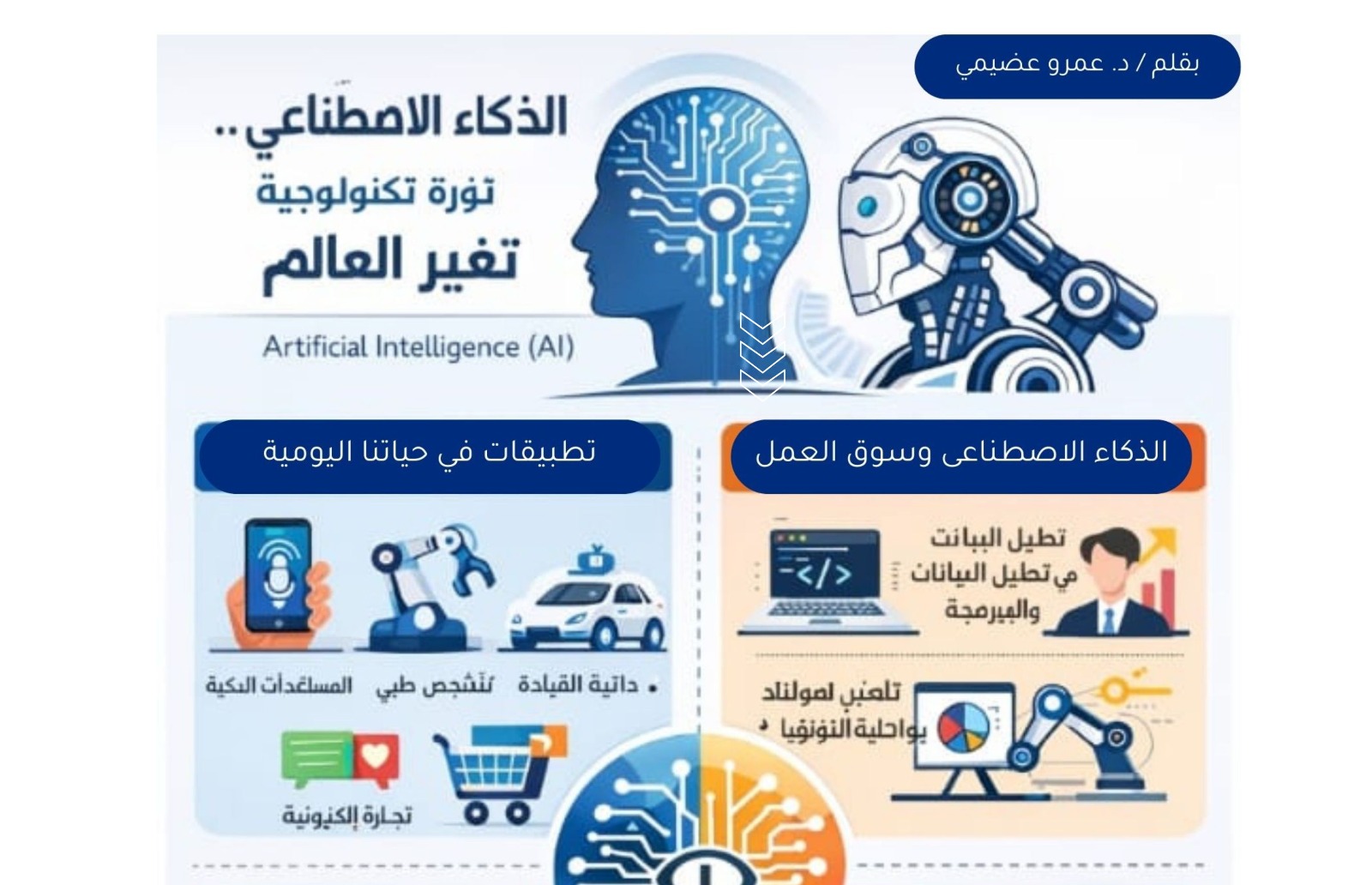 الذكاء الاصطناعي… ثورة تكنولوجية تعيد تشكيل العالم