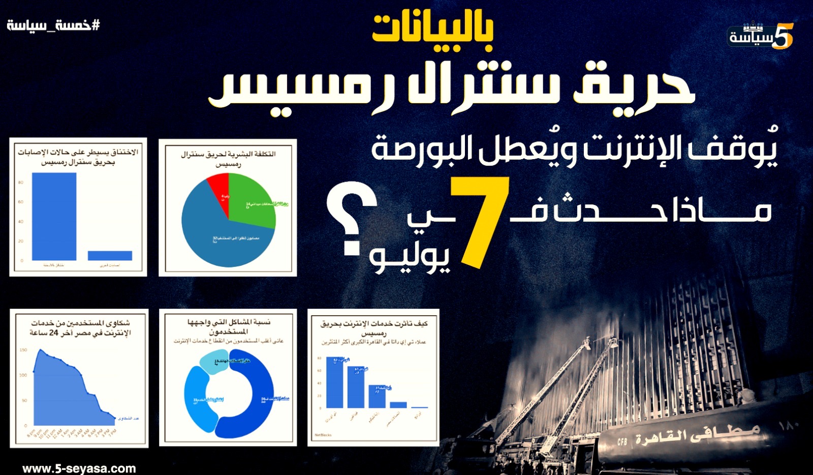 بالبيانات| حريق سنترال رمسيس يُوقف الإنترنت ويُعطل البورصة.. ماذا حدث في 7 يوليو؟