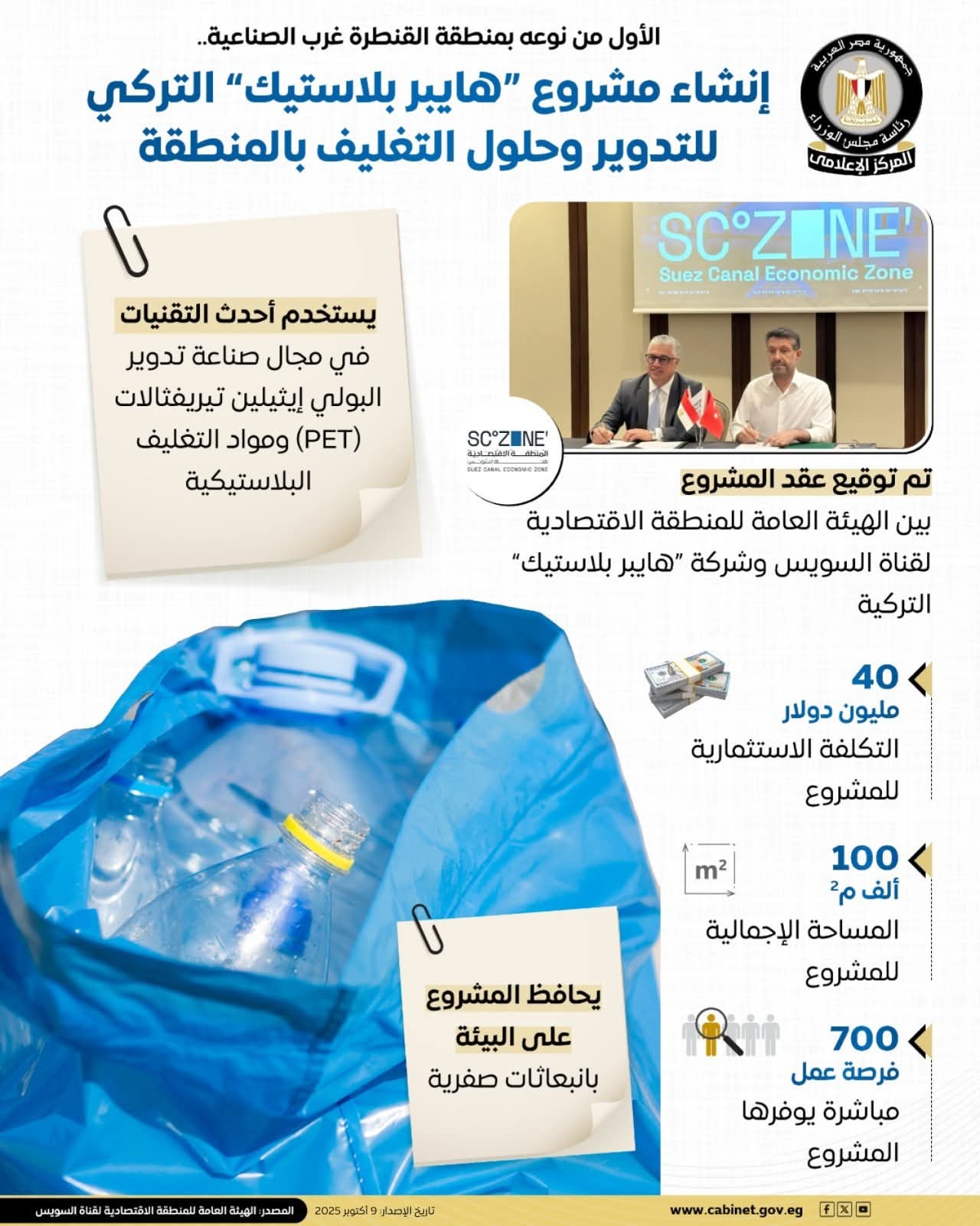 40 مليون دولار استثمارات تركية لإقامة أول مشروع لتدوير البلاستيك بالقنطرة غرب الصناعية